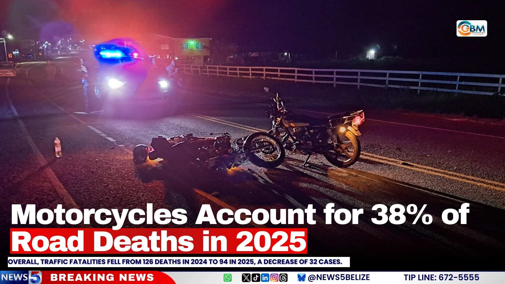 Motorcycles Account for 38% of Road Deaths in 2025