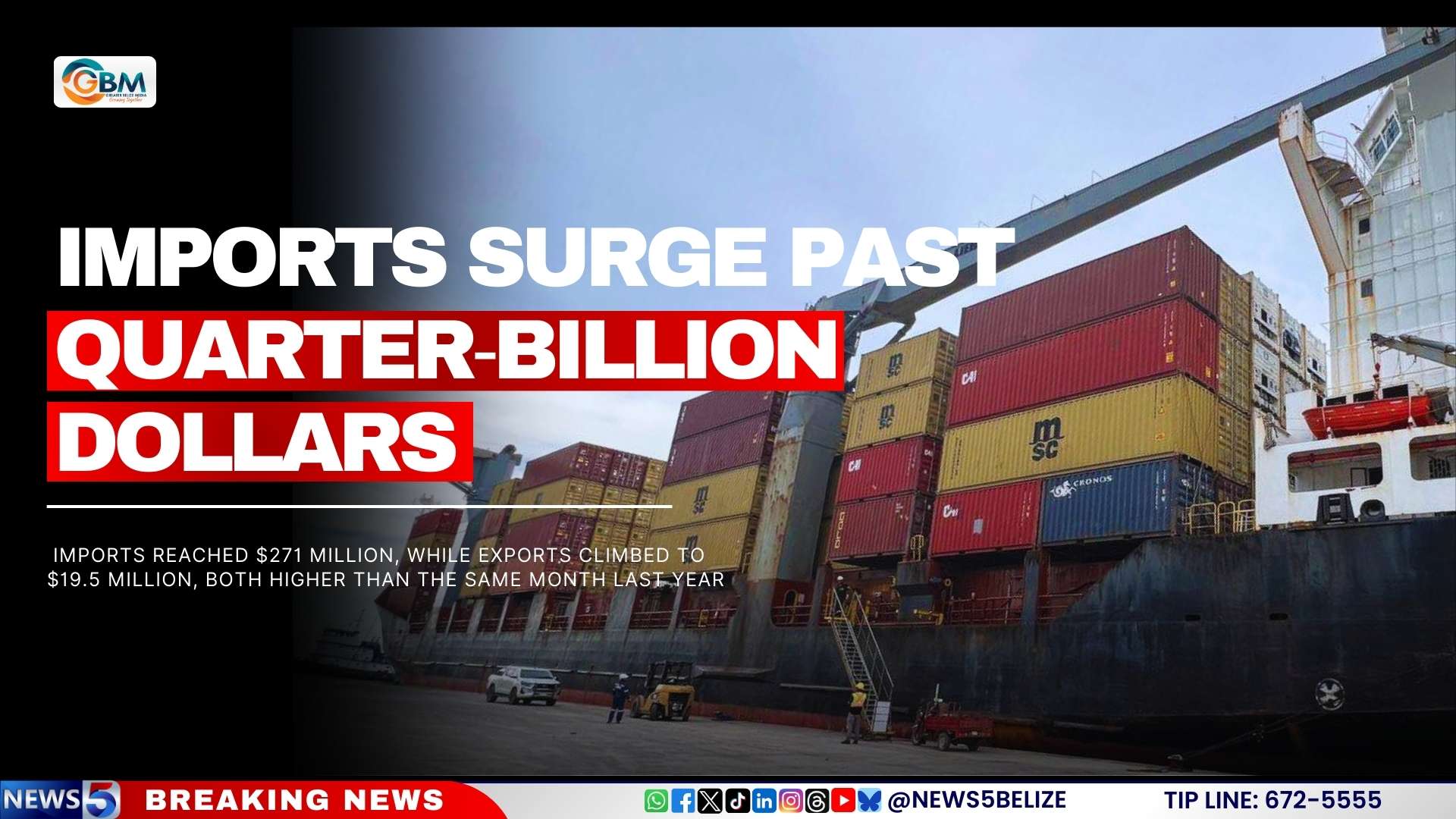 Imports Surge Past Quarter‑Billion Dollars