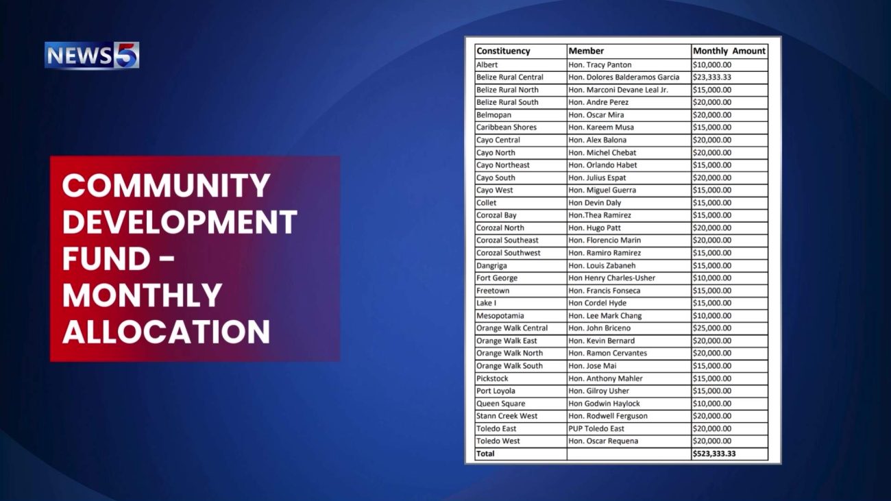 Opposition Challenges PUP on Constituency Funding