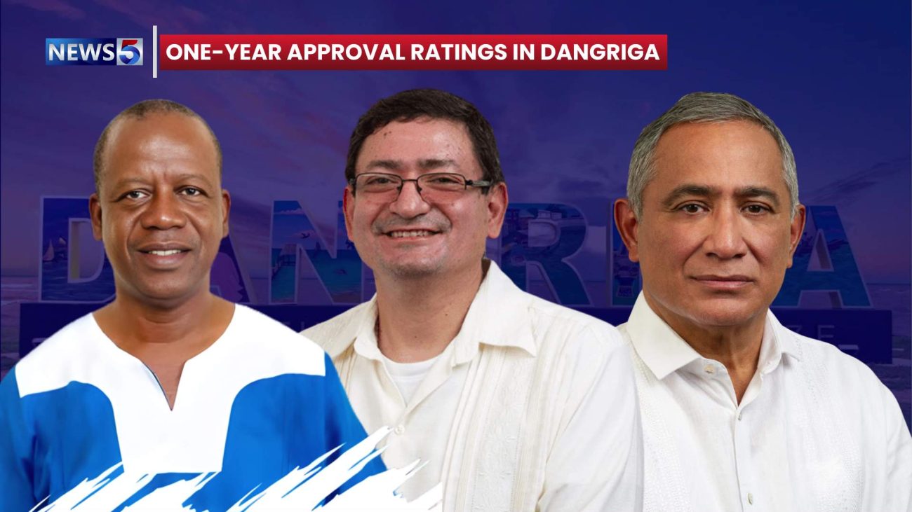 Voter Sentiment Shifts: Major Leaders Lose Ground in Dangriga